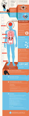 Pin On Infographics