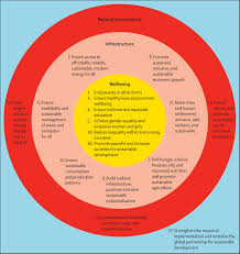 A duty (also called an obligation) is something that a citizen is required to do, by law. Safeguarding Human Health In The Anthropocene Epoch Report Of The Rockefeller Foundation Lancet Commission On Planetary Health The Lancet
