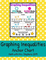 Learn about and revise how to show inequalities on number lines and graphs, as well as solve inequalities with this bbc bitesize gcse maths edexcel guide. Math Aids Graphing Inequalities