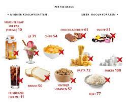 Snel Afvallen Het 2 Stappenplan Stap 2 Is Het Leukst