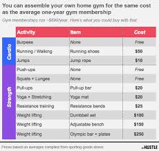 100 aia vitality points for each day you visit a fitness first gym (point cap applies). Are Gym Memberships Worth The Money
