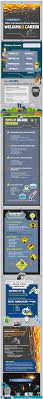What You Need To Know About A Welding Career