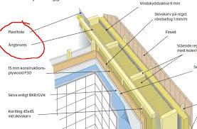 Image result for site:byggahus.se Gävleborg