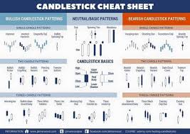 Candlestick Patterns Cheat Sheet Infographics Archive Candle Pattern Trading Charts Trading Quotes