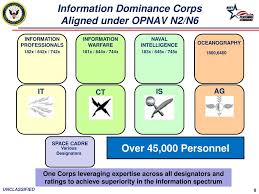 Ppt Navy Information Dominance Powerpoint Presentation