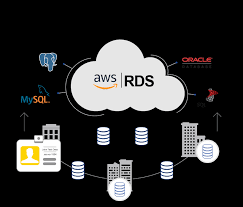 Amazon rds reserved instances give you the option to reserve a database instance for a one or three year term and in turn receive a significant discount on the hourly. Informatica Intelligent Cloud Services Integration For Amazon Rds Informatica