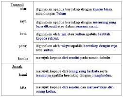 Saya—digunakan apabila bercakap dengan seseorang yang baru dikenali atau dalam suasana rasmi. Kata Ganti Nama Diri Pertama