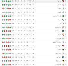 Maybe you would like to learn more about one of these? Ø¬Ø¯ÙˆÙ„ ØªØ±ØªÙŠØ¨ Ø§Ù„Ø¯ÙˆØ±ÙŠ Ø§Ù„Ù…Ù…ØªØ§Ø² Ø§Ù„Ø£Ù‡Ù„ÙŠ ÙˆØ§Ù„Ø²Ù…Ø§Ù„Ùƒ ÙŠØªØµØ§Ø±Ø¹Ø§Ù† Ø¹Ù„Ù‰ Ø§Ù„ØµØ¯Ø§Ø±Ø©