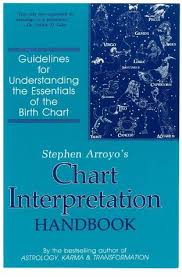 Chart Interpretation Handbook Guidelines For Understanding