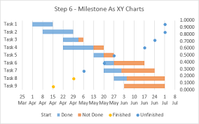 gantt charts in microsoft excel peltier tech blog