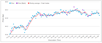 Tick Data For Swaps What Is Now Available