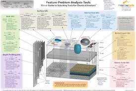 wall chart nanolab technologies