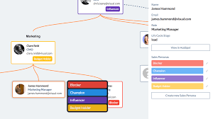 Orgcharthub Build Org Charts In Hubspot Crm