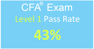 Is Cfa Exam Pass Rate Fixed Around 43 For Good Soleadea