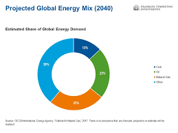 Riding The Us Liquefied Natural Gas Wave