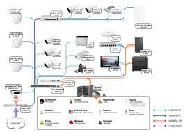 what ive learned from nearly three years of enterprise wi