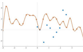 Zoomable Line Marker Chart With Canvas And D3js Khris