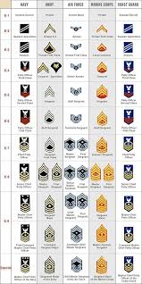 pin by joseph ancheta on military ribbons and medals chart