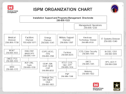 We did not find results for: U S Army Engineering And Support Center About Organizational Chart