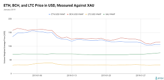 The bitcoin price index provides the average price across the leading. The Sfox Crypto Volatility Report January 2019 Sfox