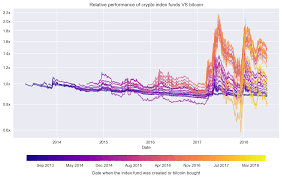Crypto fund research offers a list of crypto funds including crypto hedge funds and venture capital. What You Didn T Know About Crypto Hedge Funds Part 1 Hacker Noon