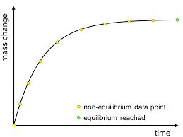 Dvs is used in the industry as well as in academia. Dynamic Vapor Sorption Dvs Analysis Proumid
