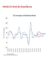 lme metals seminar london metal exchange free download