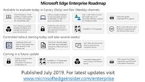 The Next Version Of Microsoft Edge Enterprise Evaluation And Roadmap Microsoft Edge Blog