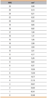 awg to mm2 wire gauge size chart 2019 07 14