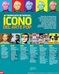 Biografia De Frida Kahlo Linea Del Tiempo En La Infografiantx Te Dejamos Una Biografia De Andy Warhol Precursor Y Maximo Representante Del Pop Arte Pop Lecciones De Arte Clases De Historia Del Arte