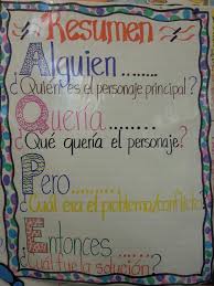 Resumen Anchor Chart Bilingual Classroom Dual Language