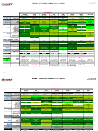 Firewall Comparison Chart Docshare Tips
