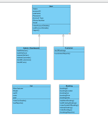 Github is home to over 50 million developers working together to host and review code, manage projects, and build software together. Github Abanoubamin Car Rental System A Car Rental System Provides Basic Features For Booking A Car