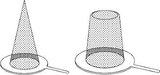 Details Of Y Type And Basket Strainers And Start Up Filters