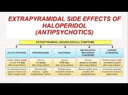 Image result for Extrapyramidal Side Effect