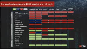 This swift bic code list was searched 137 number of times in the past. Dbs Group Where Crazy Rich Asians Bank Dbs Aktie Dlf