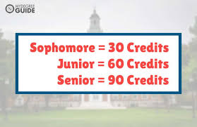 What Are College Credits 2021 Ultimate Guide