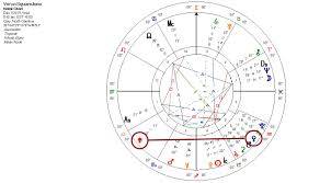 Venus Square Juno December 2019 Ask Astrology Blog