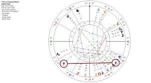 venus square juno december 2019 ask astrology blog