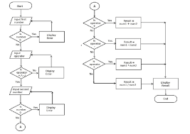 Python Program That Will Act As A Calculator Flowchart My