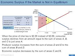 For it well then they're getting 40 dollars of extra benefit of kind of surplus benefit from being able to get it at a price lower than their marginal. Economic Efficiency Government Price Setting And Taxes Ppt Video Online Download