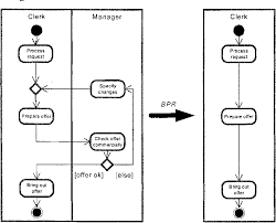 Pdf Business Process Redesign For Effective E Commerce Processes In The Service Industry Semantic Scholar