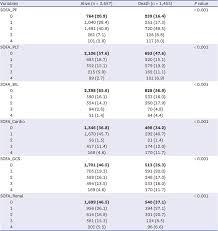 Image result for pSOFA Score