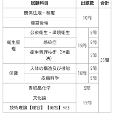 西日本ヘアメイクカレッジ