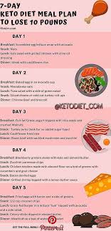 7 Day Keto Diet Plan For Beginners To Lose 10 Lbs In 2020 Ketogenic Diet Meal Plan Keto Diet Recipes Beginner Meal Planning