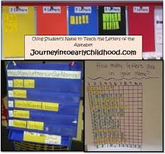 Along with ava and mia, other girls' names with three letters popular in the us include zoe, eva, ivy, mya, amy, ana, and lia. Teaching Letters Of The Alphabet Using Names Journey Into Early Childhood