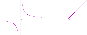 I recommend brushing up on the idea of tangent lines first. The Meaning Of The Derivative An Approach To Calculus