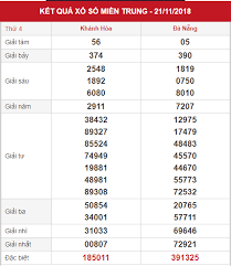 Về xs miền trung (sxmt). Dá»± Ä'oan Káº¿t Quáº£ Xá»• Sá»' Miá»n Trung Thá»© 4 Ngay 28 11 2018