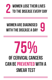 35 women, many of whom have been affected by cervical cancer, came together in front of the iconic bondi pavilion, to make a stand against cervical cancer. Cervical Cancer Prevention Week Om Media Group
