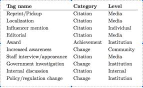 Scan, pay and earn rewards. 4 5 Million In New Funding For New Projects